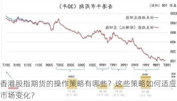 香港股指期货的操作策略有哪些？这些策略如何适应市场变化？