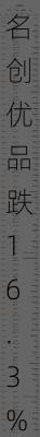 周五热门中概股多数上涨 京东涨4.2%，名创优品跌16.3%