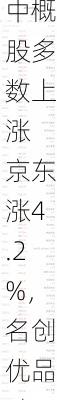 周五热门中概股多数上涨 京东涨4.2%，名创优品跌16.3%