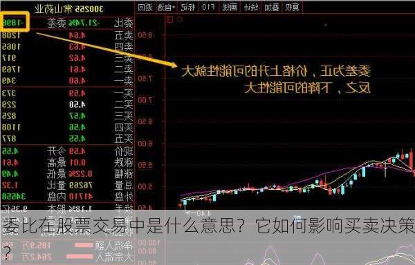 委比在股票交易中是什么意思？它如何影响买卖决策？