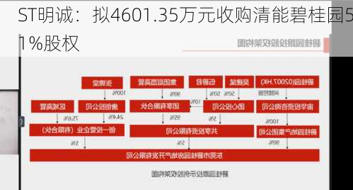 ST明诚：拟4601.35万元收购清能碧桂园51%股权