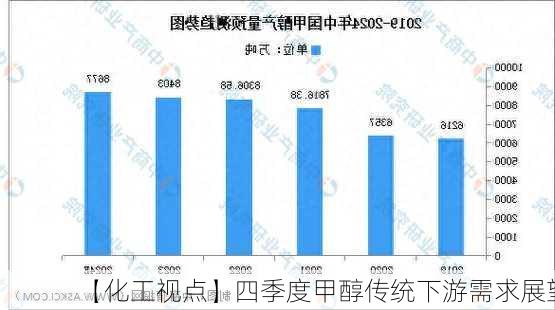 【化工视点】四季度甲醇传统下游需求展望