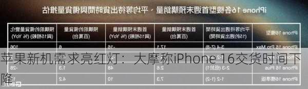 苹果新机需求亮红灯：大摩称iPhone 16交货时间下降