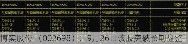 博实股份 （002698）：9月26日该股突破长期盘整