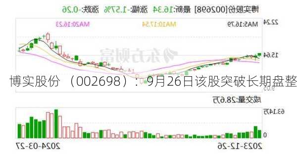 博实股份 （002698）：9月26日该股突破长期盘整