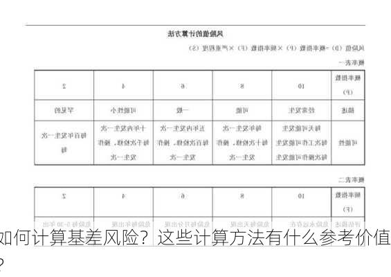 如何计算基差风险？这些计算方法有什么参考价值？