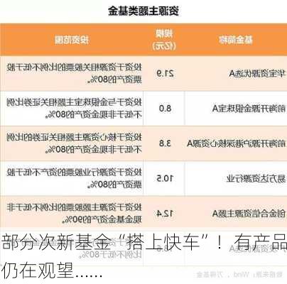 部分次新基金“搭上快车”！有产品仍在观望……