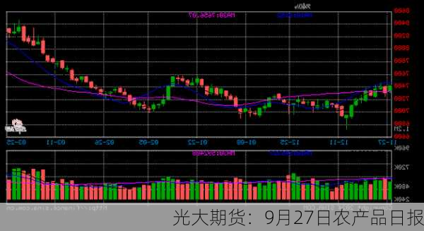 光大期货：9月27日农产品日报