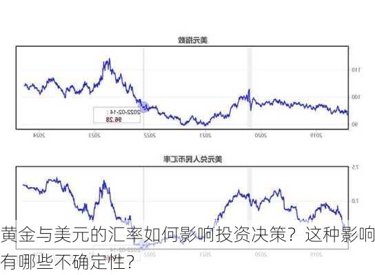 黄金与美元的汇率如何影响投资决策？这种影响有哪些不确定性？