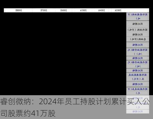 睿创微纳：2024年员工持股计划累计买入公司股票约41万股