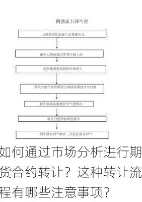 如何通过市场分析进行期货合约转让？这种转让流程有哪些注意事项？