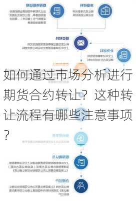 如何通过市场分析进行期货合约转让？这种转让流程有哪些注意事项？