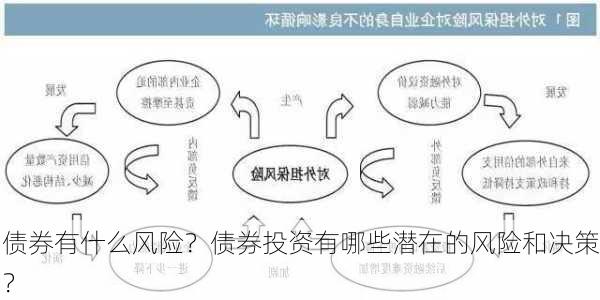 债券有什么风险？债券投资有哪些潜在的风险和决策？