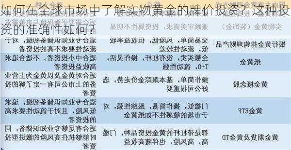 如何在全球市场中了解实物黄金的牌价投资？这种投资的准确性如何？