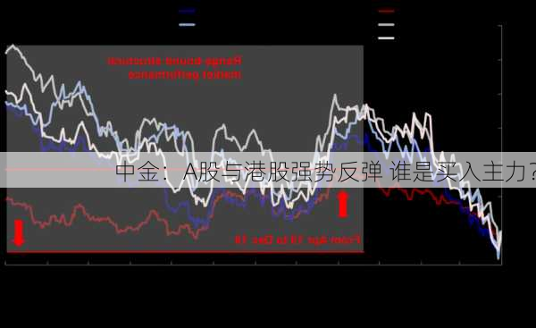 中金：A股与港股强势反弹 谁是买入主力？