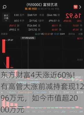 东方财富4天涨近60%！有高管大涨前减持套现1296万元，如今市值超2000万元