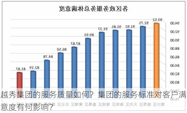 越秀集团的服务质量如何？集团的服务标准对客户满意度有何影响？