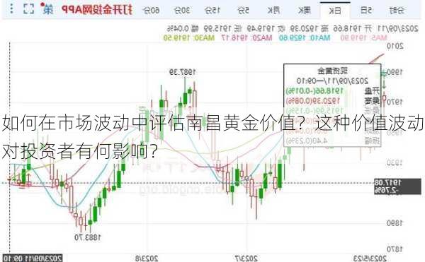 如何在市场波动中评估南昌黄金价值？这种价值波动对投资者有何影响？