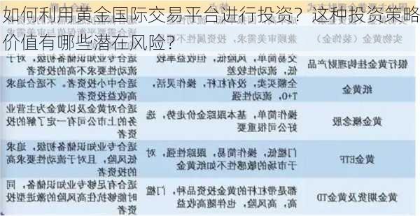 如何利用黄金国际交易平台进行投资？这种投资策略价值有哪些潜在风险？