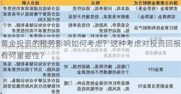 黄金投资的税务影响如何考虑？这种考虑对投资回报有何重要性？