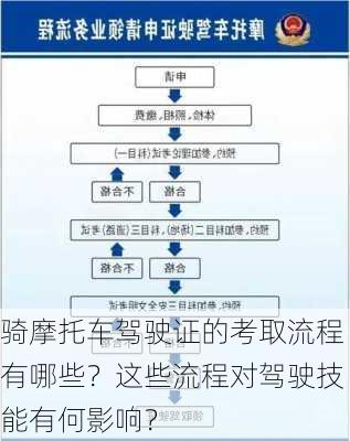 骑摩托车驾驶证的考取流程有哪些？这些流程对驾驶技能有何影响？