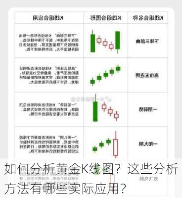 如何分析黄金K线图？这些分析方法有哪些实际应用？