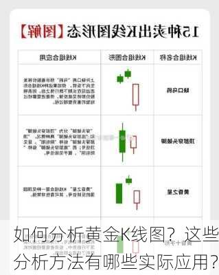 如何分析黄金K线图？这些分析方法有哪些实际应用？