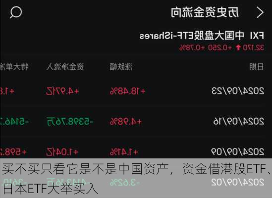 买不买只看它是不是中国资产，资金借港股ETF、日本ETF大举买入