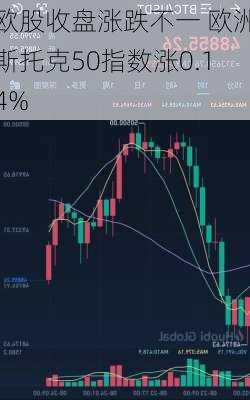 欧股收盘涨跌不一 欧洲斯托克50指数涨0.14%