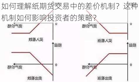 如何理解纸期货交易中的差价机制？这种机制如何影响投资者的策略？