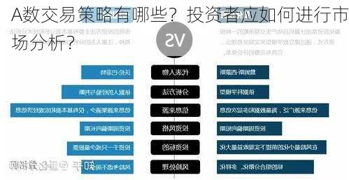 A数交易策略有哪些？投资者应如何进行市场分析？