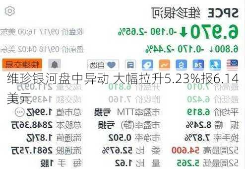 维珍银河盘中异动 大幅拉升5.23%报6.14美元