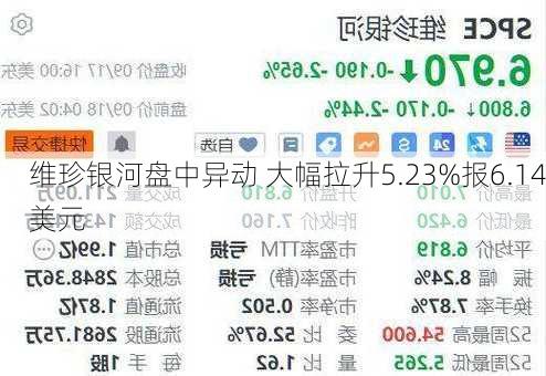 维珍银河盘中异动 大幅拉升5.23%报6.14美元