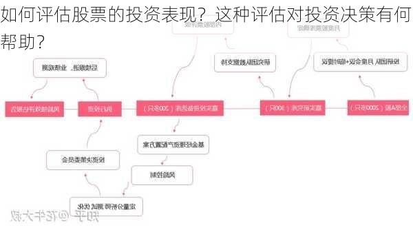 如何评估股票的投资表现？这种评估对投资决策有何帮助？