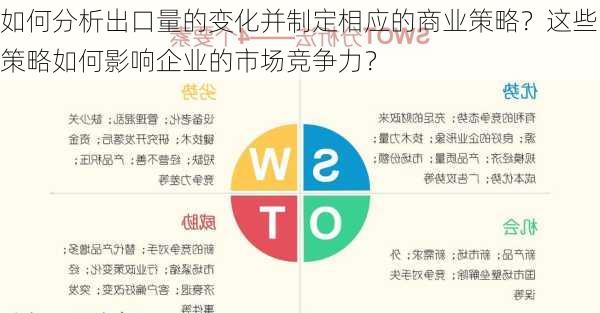 如何分析出口量的变化并制定相应的商业策略？这些策略如何影响企业的市场竞争力？