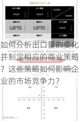 如何分析出口量的变化并制定相应的商业策略？这些策略如何影响企业的市场竞争力？