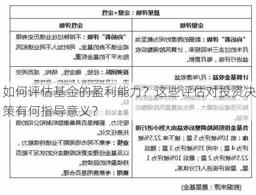 如何评估基金的盈利能力？这些评估对投资决策有何指导意义？