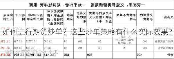 如何进行期货炒单？这些炒单策略有什么实际效果？