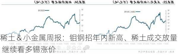 稀土＆小金属周报：钼钢招年内新高、稀土成交放量 继续看多锡涨价