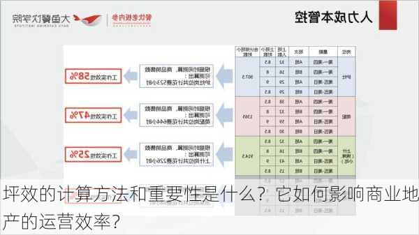 坪效的计算方法和重要性是什么？它如何影响商业地产的运营效率？