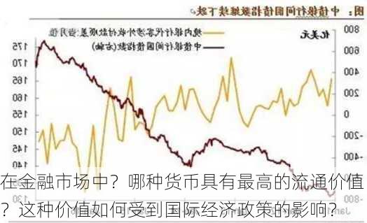 在金融市场中？哪种货币具有最高的流通价值？这种价值如何受到国际经济政策的影响？