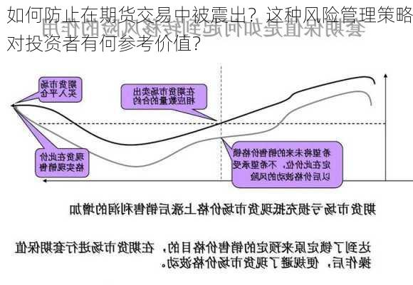 如何防止在期货交易中被震出？这种风险管理策略对投资者有何参考价值？