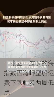 一张图：波罗的海指数因海岬型船运费下跌触及两周低点