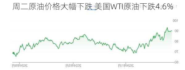 周二原油价格大幅下跌 美国WTI原油下跌4.6%