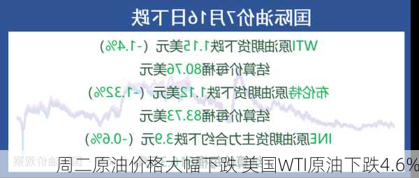 周二原油价格大幅下跌 美国WTI原油下跌4.6%