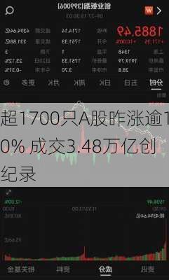 超1700只A股昨涨逾10% 成交3.48万亿创纪录