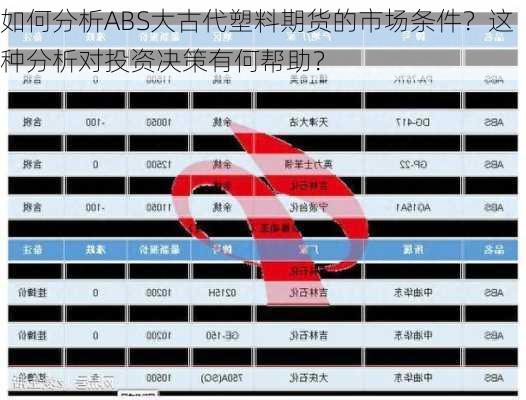 如何分析ABS大古代塑料期货的市场条件？这种分析对投资决策有何帮助？