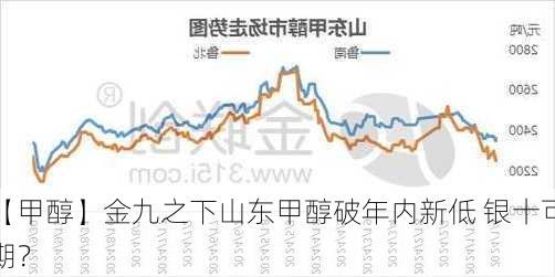 【甲醇】金九之下山东甲醇破年内新低 银十可期？