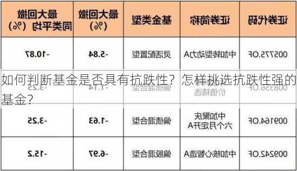 如何判断基金是否具有抗跌性？怎样挑选抗跌性强的基金？