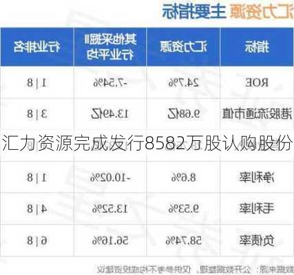 汇力资源完成发行8582万股认购股份